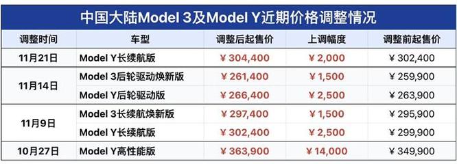 数字赋能，智驭未来 特斯拉焕新版Model 3闪耀上海数贸会